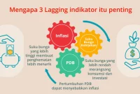 Tips Memahami Ekonomi Bangladesh: Peluang Bisnis dan Investasi