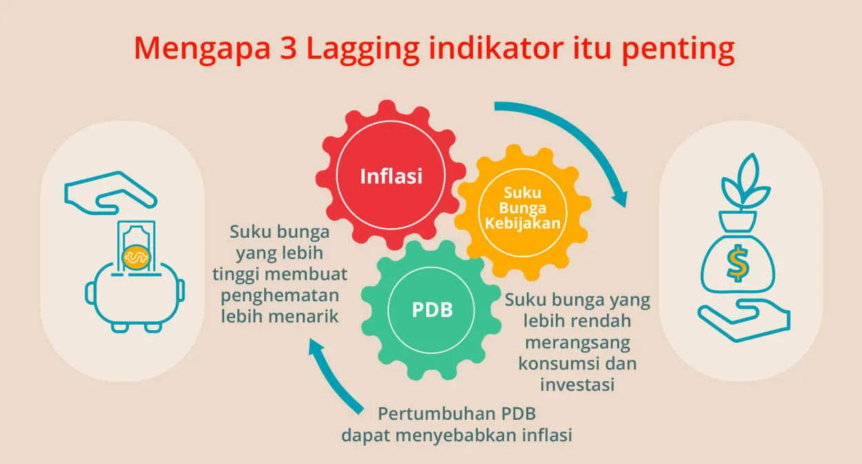 Tips Memahami Ekonomi Bangladesh: Peluang Bisnis dan Investasi